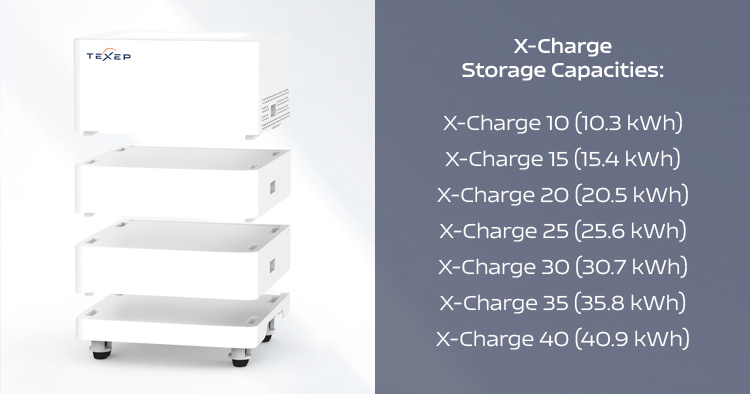 TEXEP X-Charge battery storage types: X-Charge 10 to X-Charge 40
