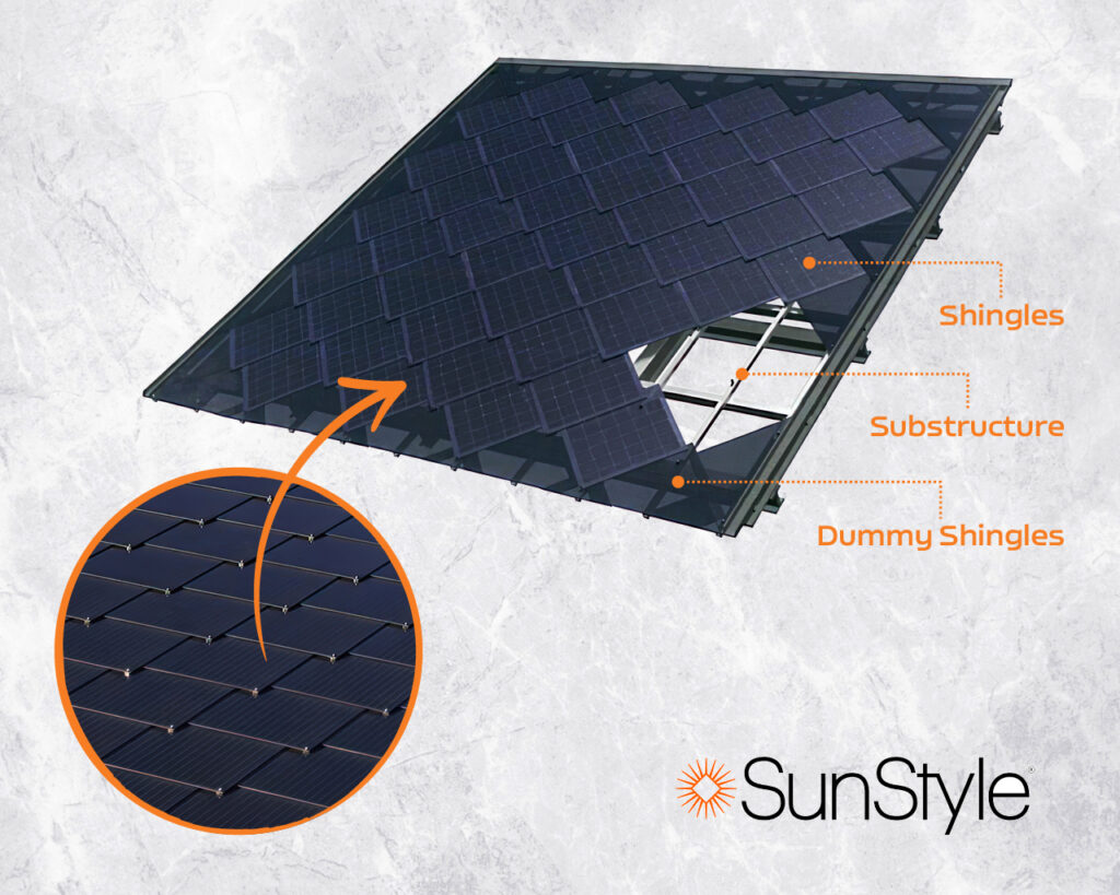 SunStyle roof structure showing solar modules, substruture and dummy shingles